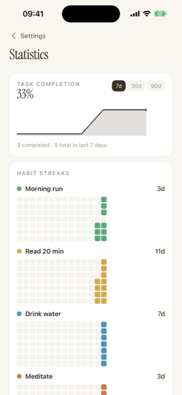 Agender Statistics screen with completion rate and streak heatmaps